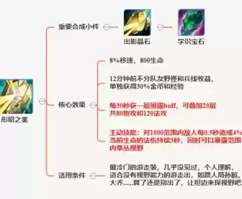 90辅助装备选择插图