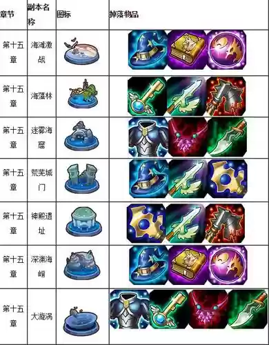 刀塔传奇2公会副本掉落装备插图