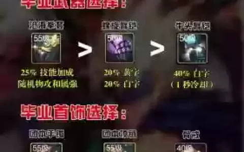 dnf90武神PK装备搭配