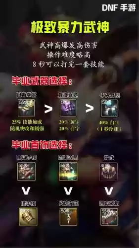dnf90武神PK装备搭配插图