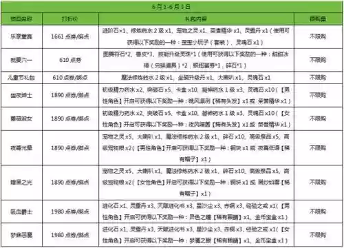 弹弹堂2武器技能怎么洗插图1