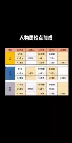 梦幻西游如何加属性点插图1