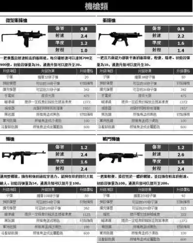 秘籍gta5武器插图