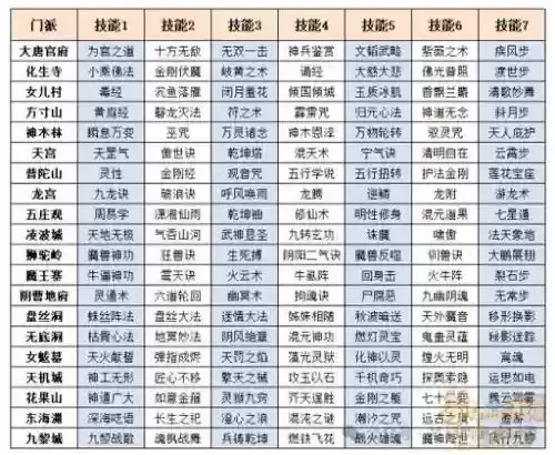 梦幻西游那个门派打图最快_1插图1
