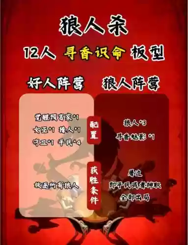 狼人杀各身份技能加点插图