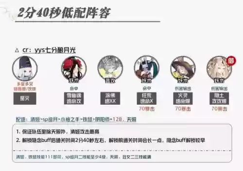 虚无阵容搭配攻略插图