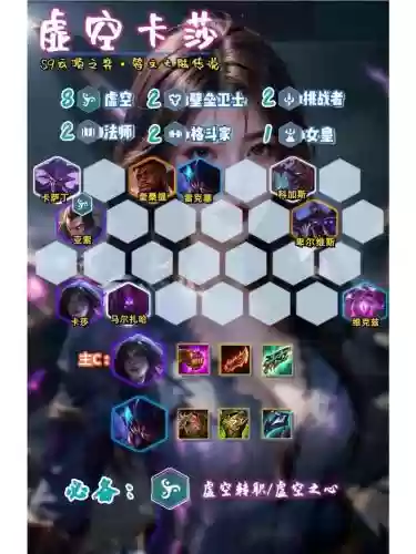 虚空阵容输出插图