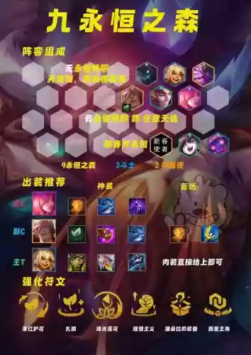 森里阵容插图