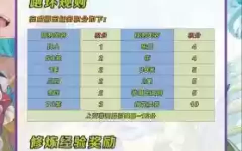 梦幻西游跑宝宝环要多少时间限制吗