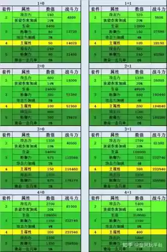 大天使之剑装备进阶加幸运插图