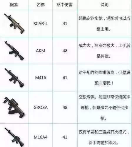绝地求生装备介绍排行插图