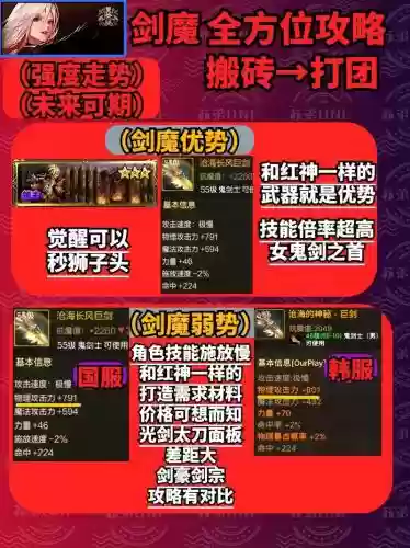 dnf86剑魔平民装备选择插图