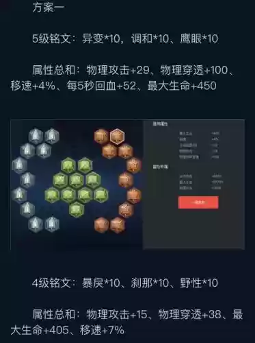 王者荣耀裴擒虎铭文搭配攻略详解插图1