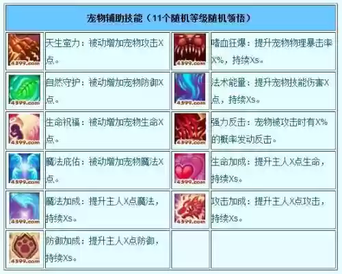 造梦西游3手游宠物技能怎么学插图1