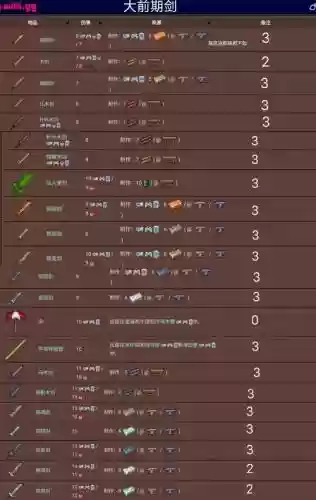 泰拉瑞亚国服武器修改器插图1