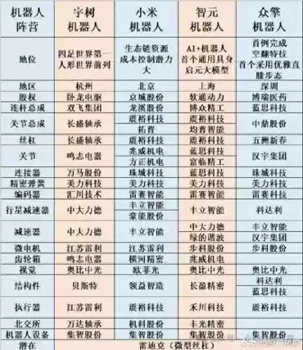 机器专家阵容搭配插图1