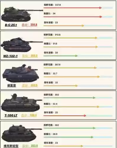 轻坦技能推荐插图