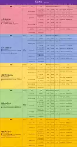 贪婪洞穴多少层掉暗金武器插图1