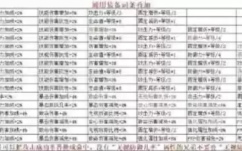 奇迹装备怎么加pvp属性