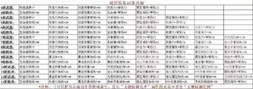 奇迹装备怎么加pvp属性插图
