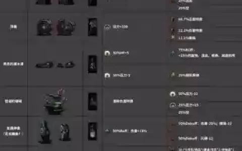 暗黑地牢三个装备
