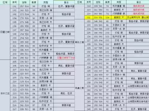 完美国际17攻略_1插图