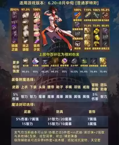 女气功师戴什么装备好插图1