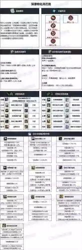 dnf龙神装备镶嵌插图1