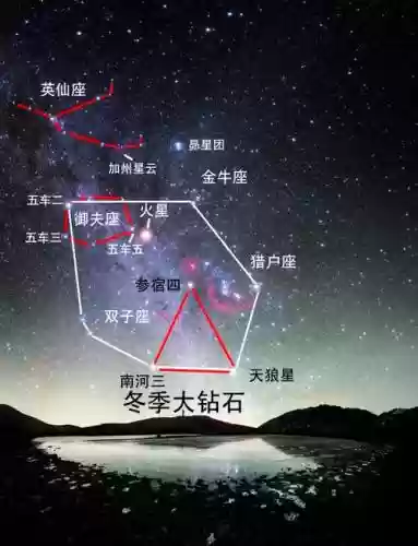 御夫座成员学什么技能插图1
