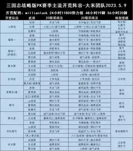 开荒阵容首队_1插图1