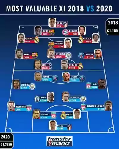 足坛2018阵容_1插图