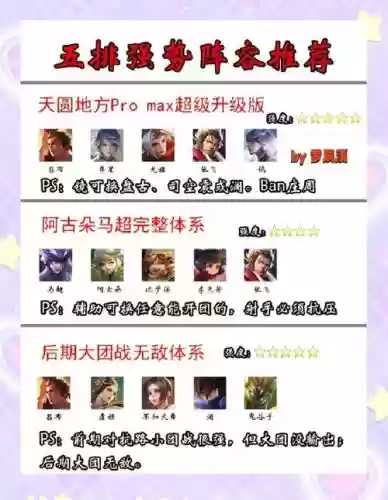 群5阵容插图