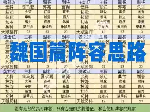 魏国阵容搭配推荐插图