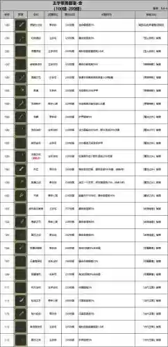 3期勇者装备有什么插图1