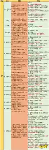 完美国际家园技能书插图1