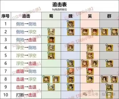 平民公式阵容_1插图1