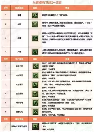梦幻西游师门技能加多少伤害插图