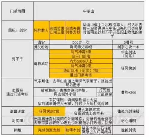 金庸群侠传5攻略葵花宝典插图