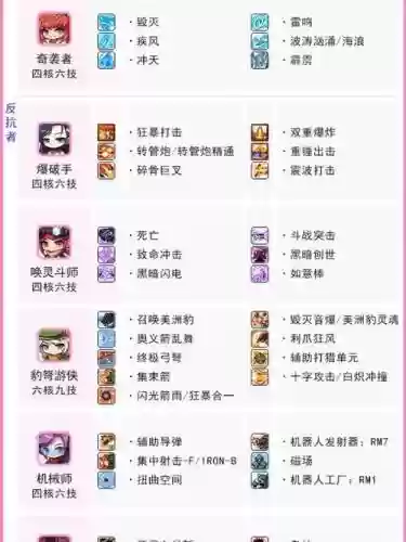 冒险岛怎么装备矩阵技能插图