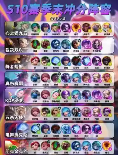 sw最强阵容插图