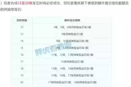 梦幻西游15级宝石几率插图1