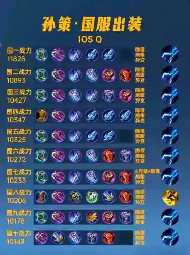 孙策单核阵容插图1