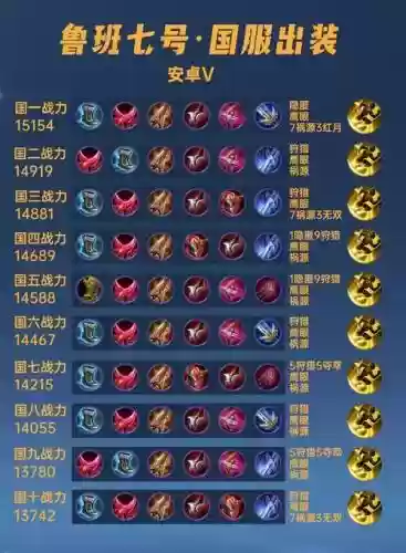 王者荣耀鲁班装备先出什么插图1