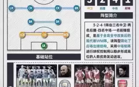 当锋阵容