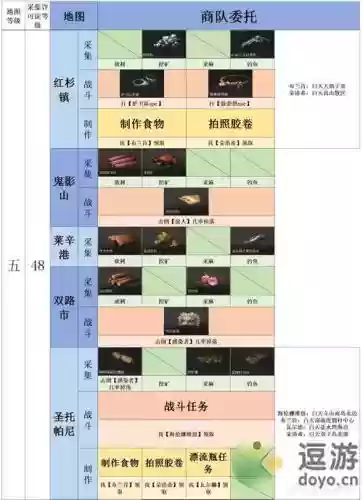 明日之后居民委托攻略插图