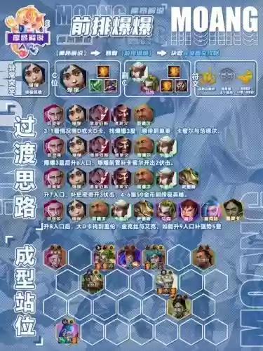 爆趟阵容插图
