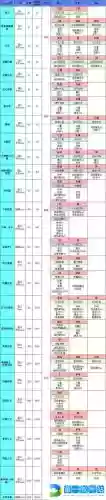 拉结尔游侠技能攻击力宝石_1插图1