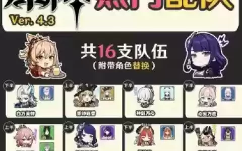 深渊固定阵容