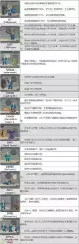 修改辐射4技能点插图