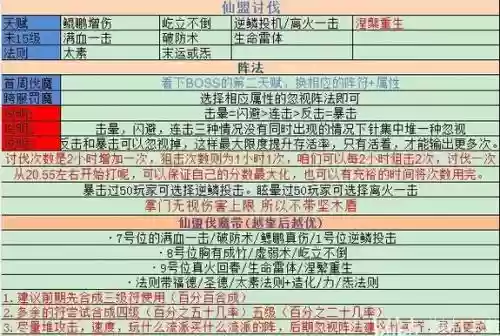 讨伐曹贼50攻略插图